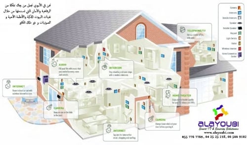 smarthome